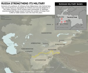 russia_military_bases_tajikistan (1)